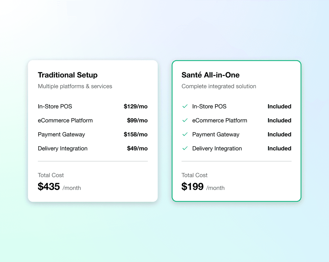 The Cost of Tech for Your Liquor Store