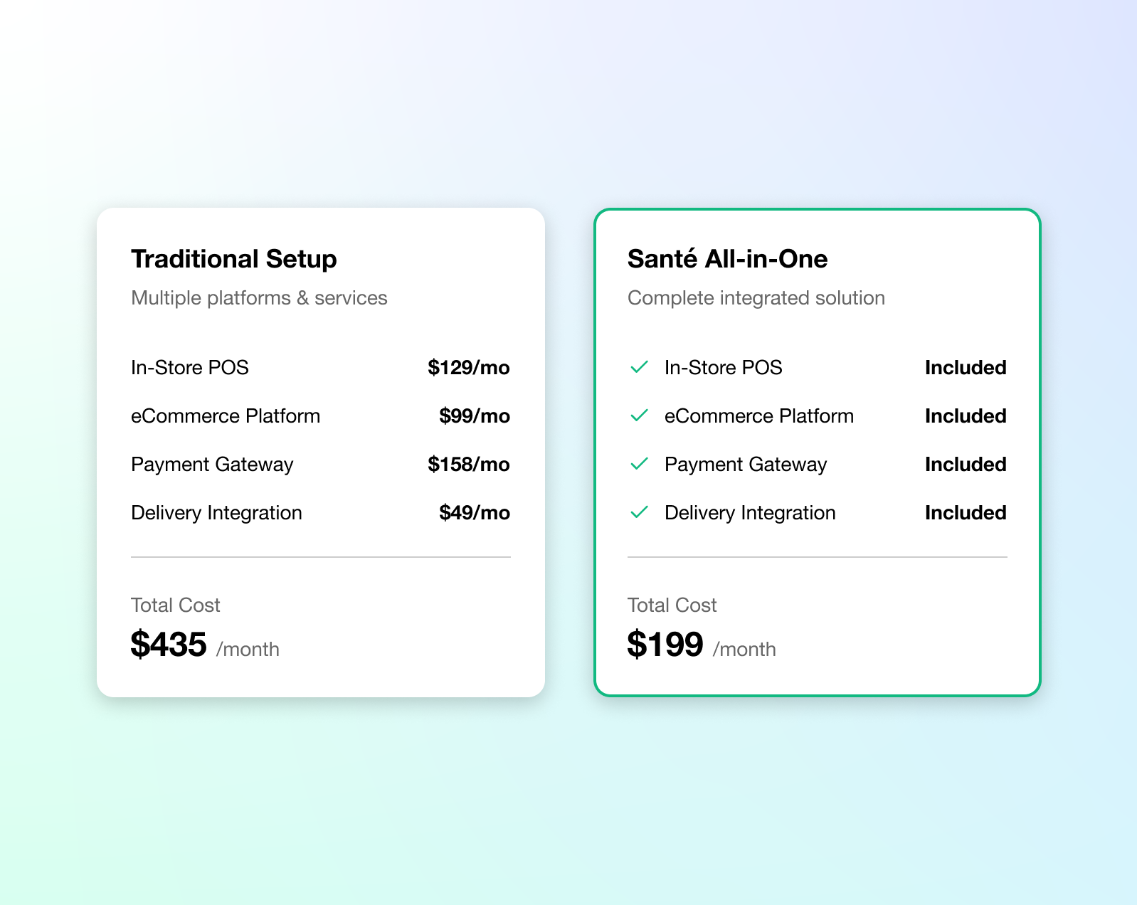 The Cost of Tech for Your Liquor Store